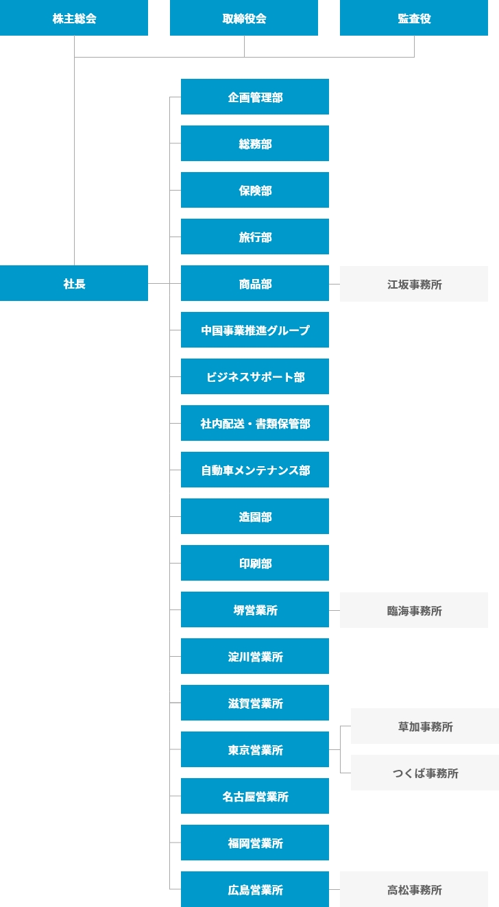 組織図の画像